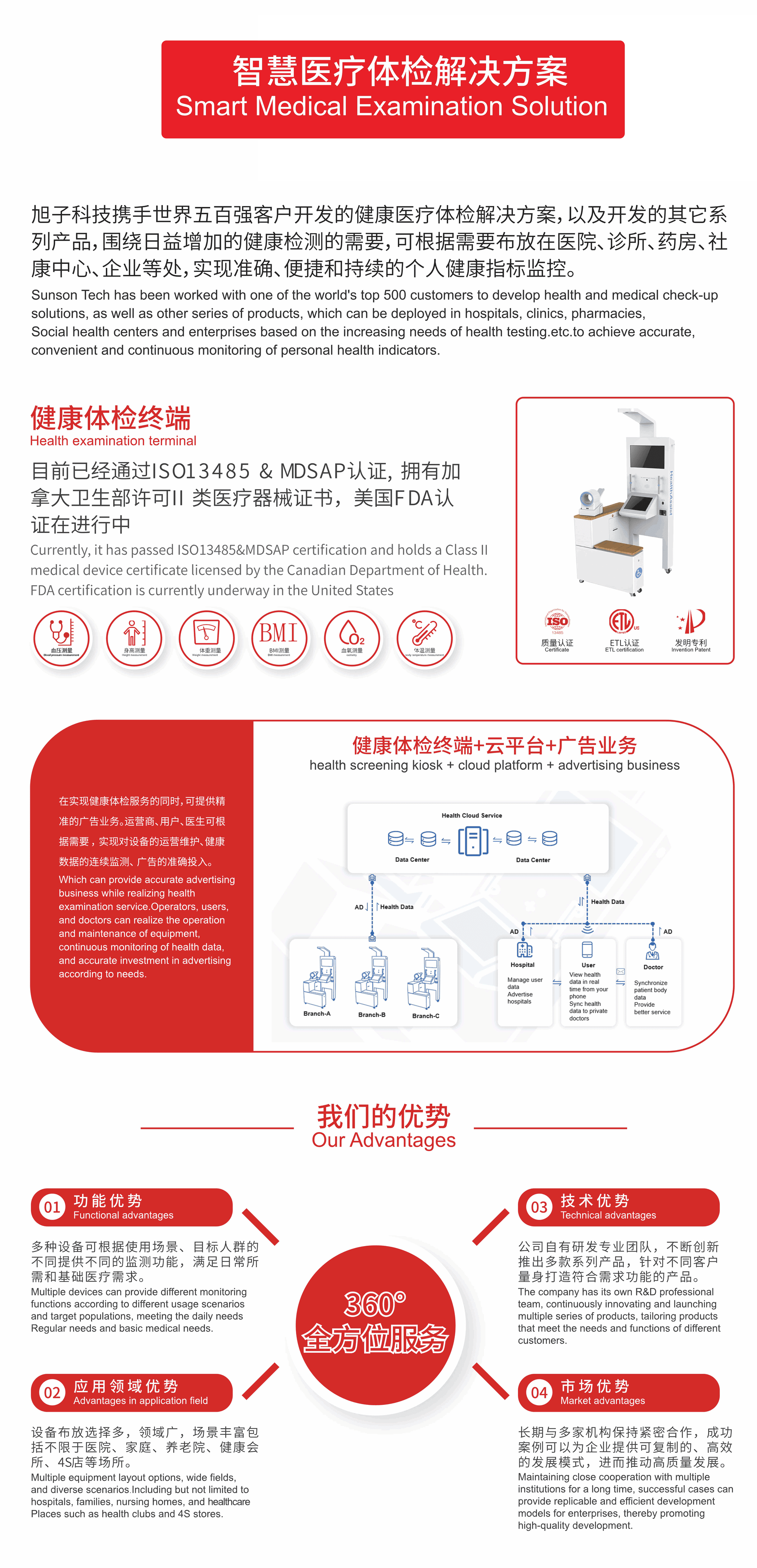 體(tǐ)檢機_智慧醫(yī)療體(tǐ)檢解決方案